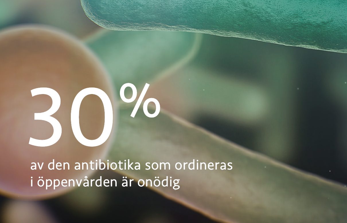 Närbild av bakterier. Text i bild: 30 % av den antibiotika som ordineras i öppenvården är onödig.